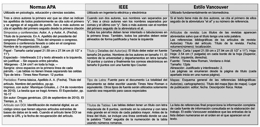 correcion normas apa