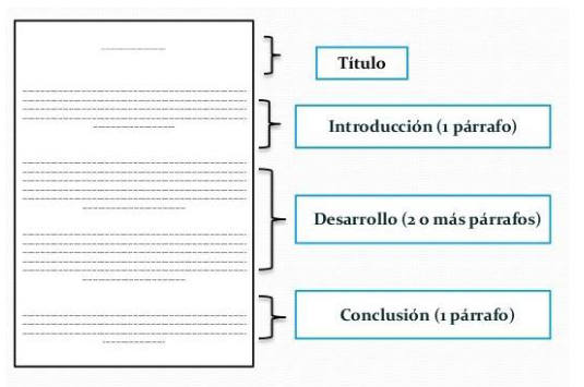 correccion de contenidos para SEO