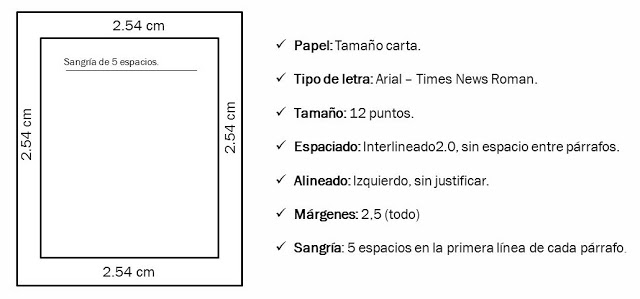 Reglas de citación APA