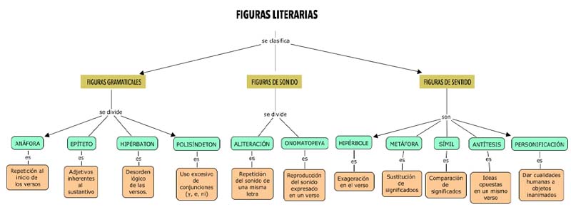 TIPOS DE FIGURAS LITERARIAS
