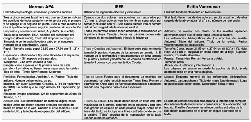 Normas de citacion